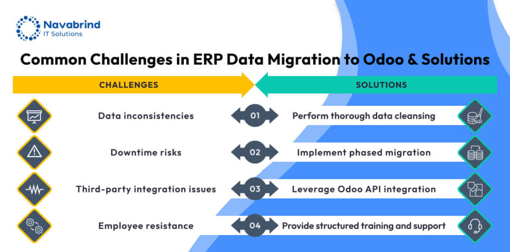 Challenges in Odoo ERP Migration
