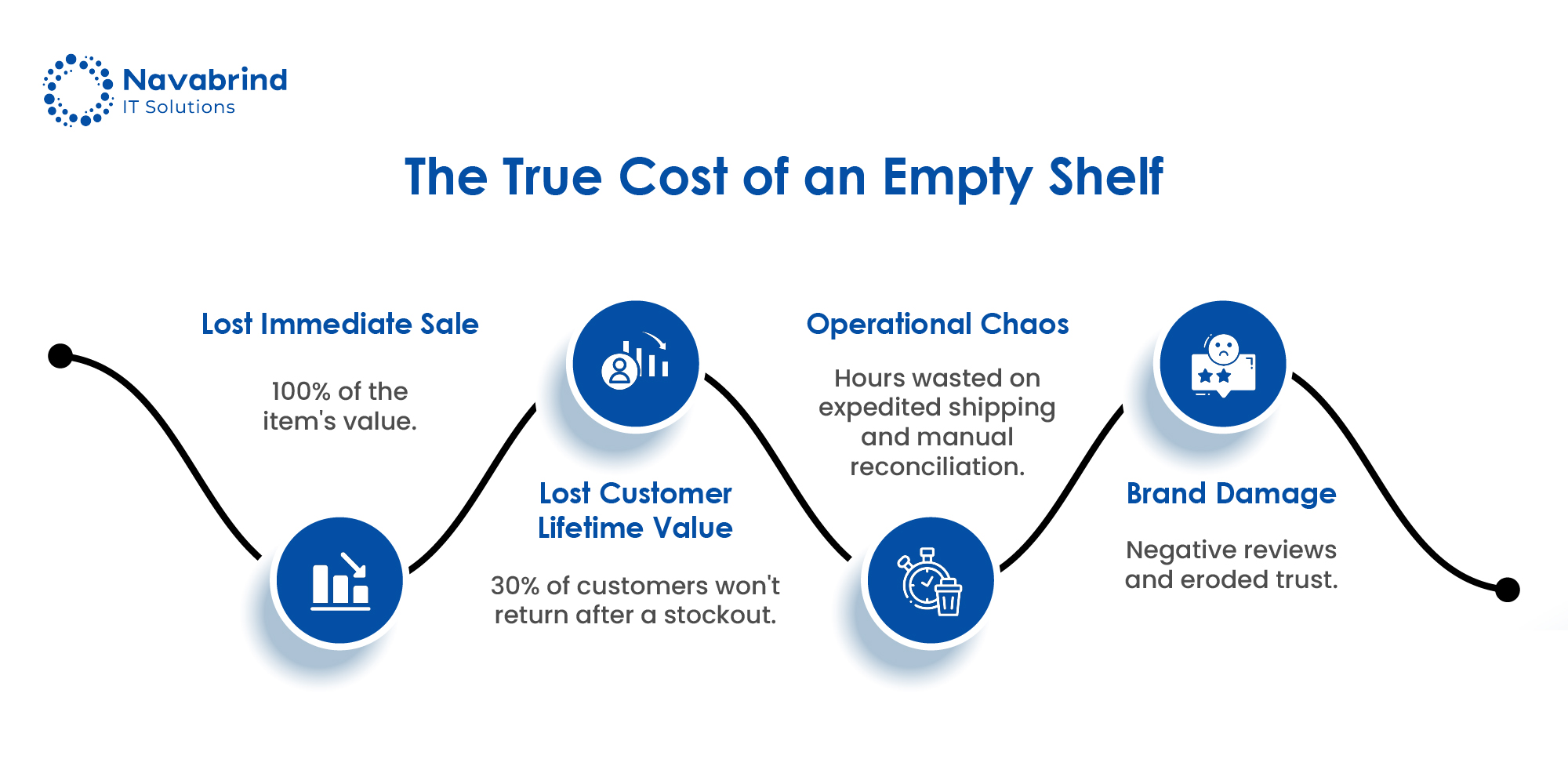ERP automation USA